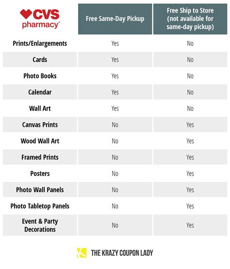 cvs phot print|cvs photo print price list.